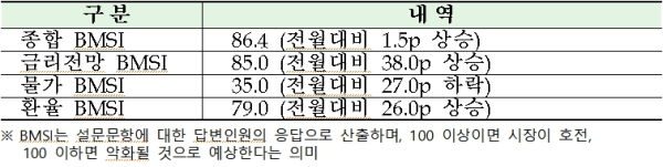 (금융투자협회 제공)
