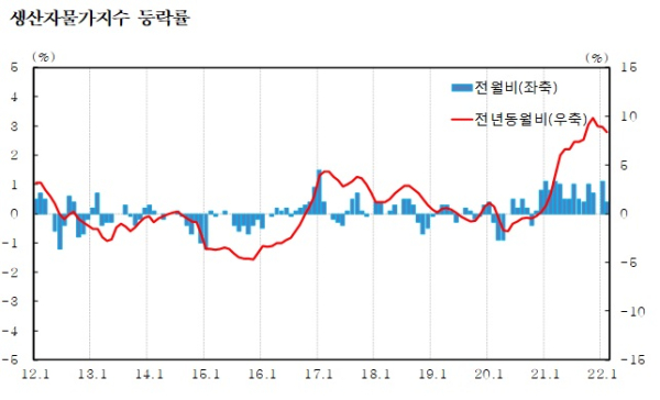 한국은행