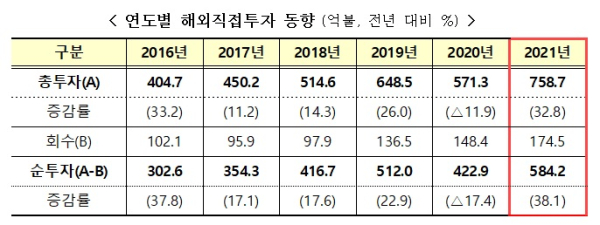 기획재정부