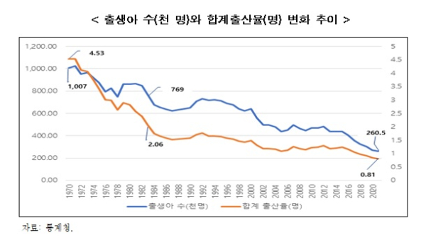 한국경제연구원
