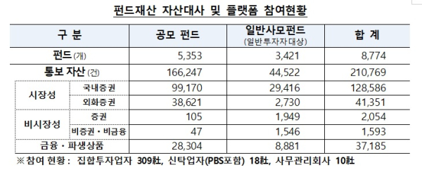 한국예탁결제원