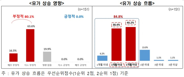 전경련