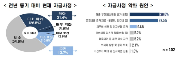 전경련