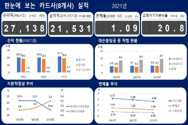 (금융감독원 제공)