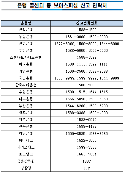 은행연합회