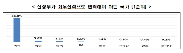 전경련