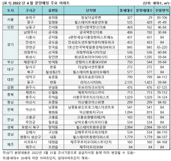 2022년 4월 분양예정 주요 아파트 (사진=직방)
