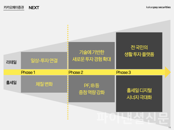 카카오페이증권 향후 계획 인포그래픽 (사진=카카오페이증권)