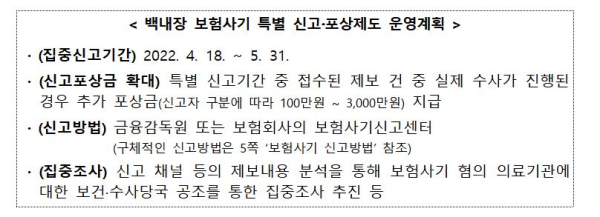 (금융감독원 제공)