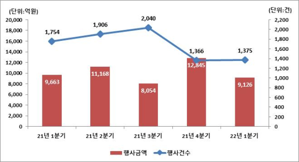 (한국예탁결제원 제공)