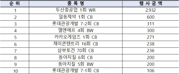 (한국예탁결제원 제공)