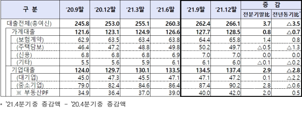 (금융감독원 제공)