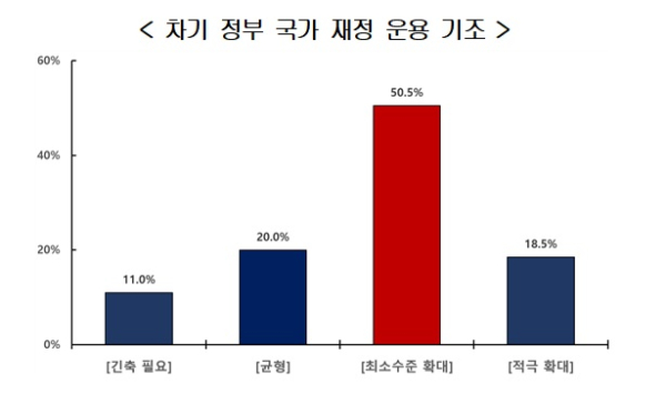 한국경영자총협회