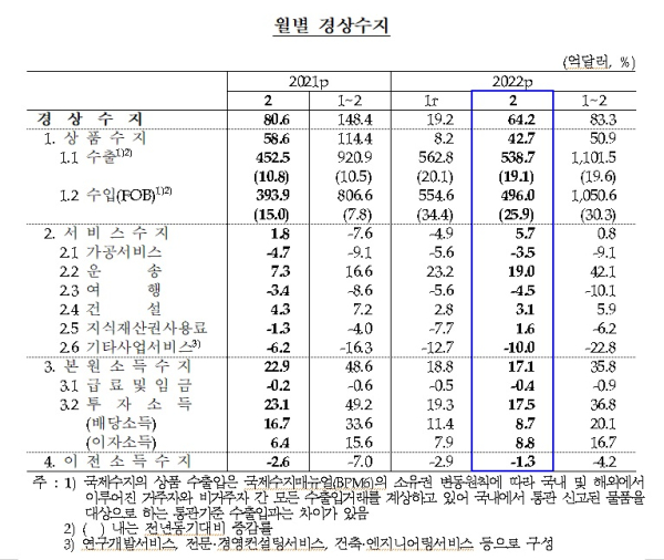 한국은행