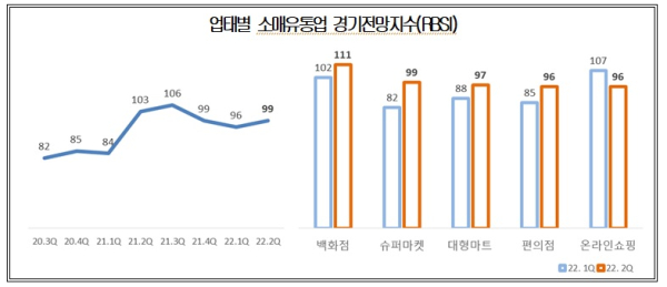 대한상의