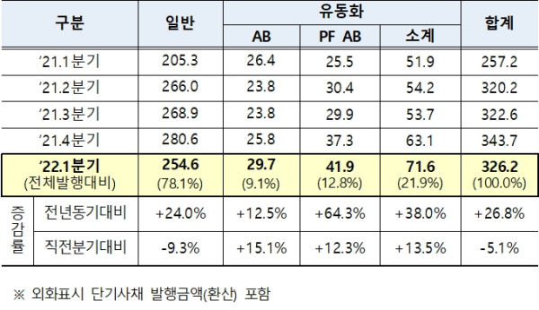 (한국예탁결제원 제공)