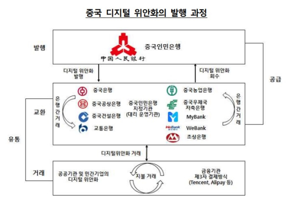 한국은행 북경사무소