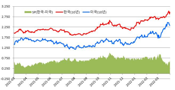 (금융투자협회 제공)