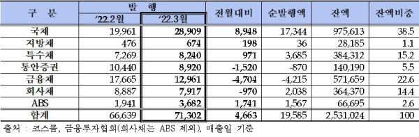 (금융투자협회 제공)