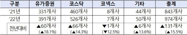 (한국예탁결제원 제공)