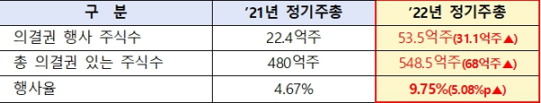 (한국예탁결제원 제공)