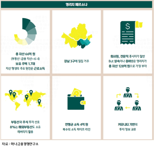 (하나금융경영연구소 제공)