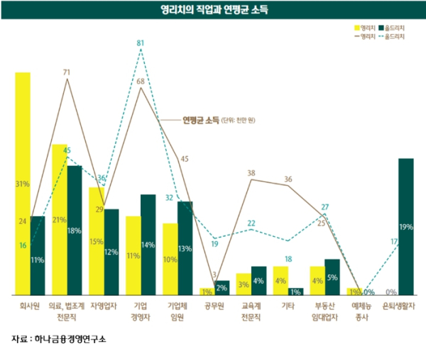 (하나금융경영연구소 제공)