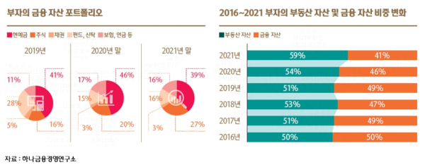 (하나금융경영연구소 제공)