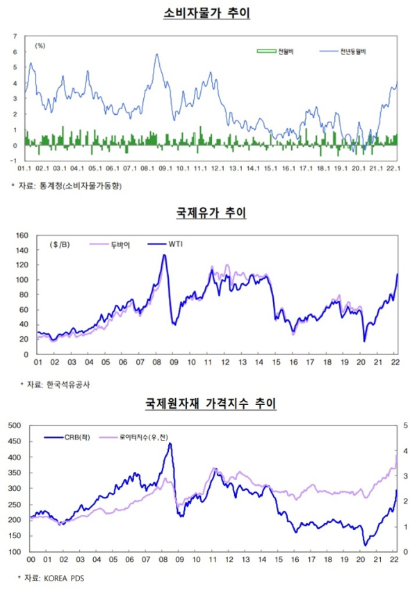 기획재정부