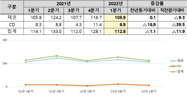 (한국예탁결제원 제공)