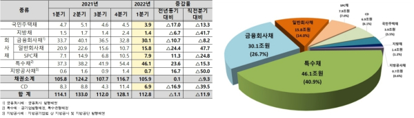 (한국예탁결제원 제공)