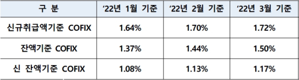 (전국은행연합회 제공)