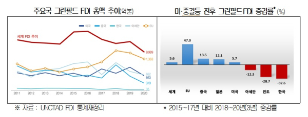 대한상의