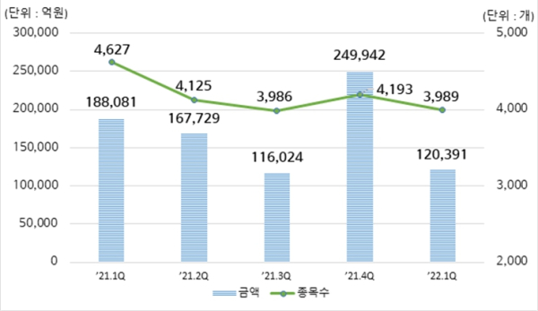 (한국예탁결제원 제공)