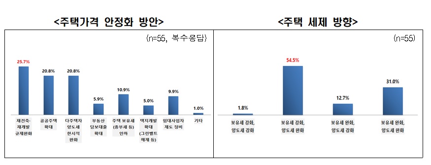 전경련