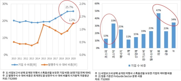 (자본시장연구원 제공)