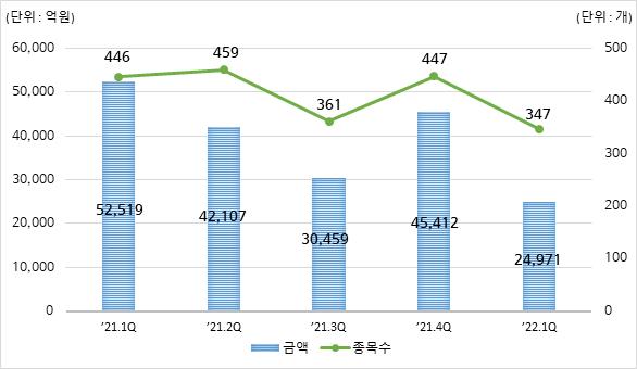 (한국예탁결제원 제공)