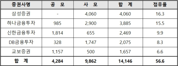 (한국예탁결제원 제공)