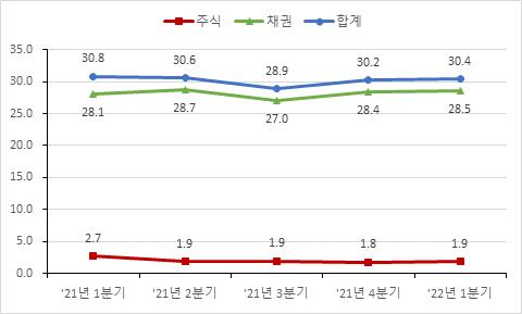 (한국예탁결제원 제공)