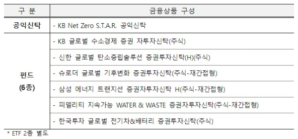 국민은행 제공