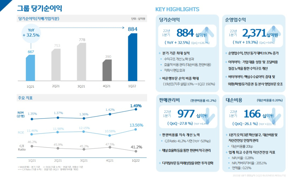 우리금융제공