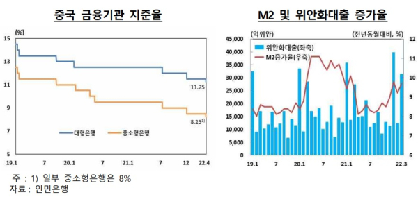 한국은행 북경사무소