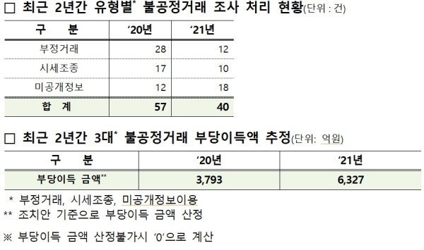 김회재 의원실 제공