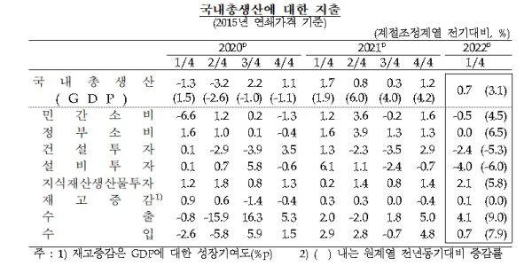한국은행