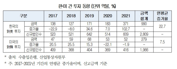 대한상의