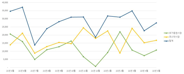 (한국예탁결제원 제공)