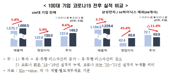 전경련