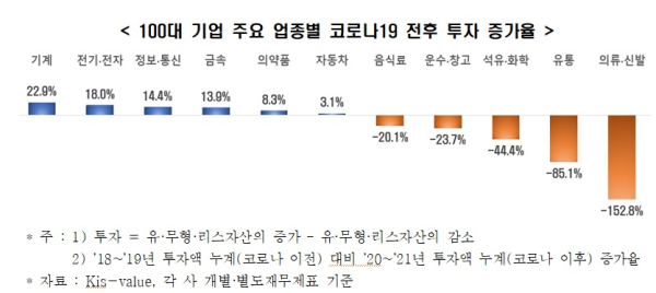 전경련