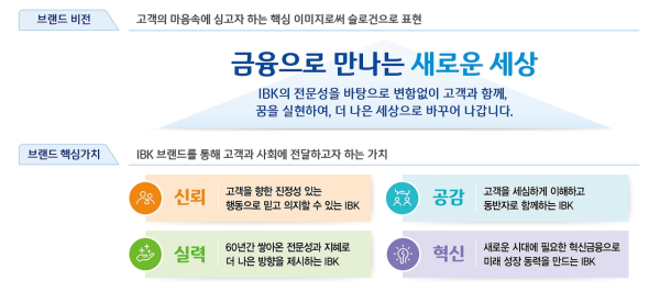 (IBK기업은행 제공)