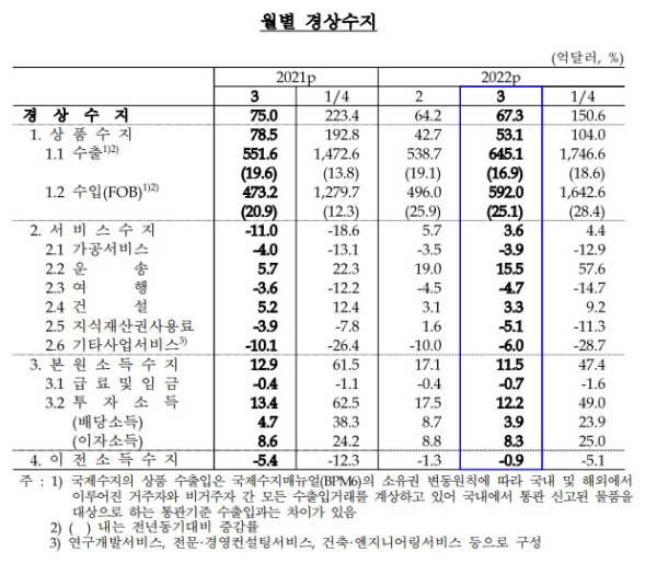 한국은행